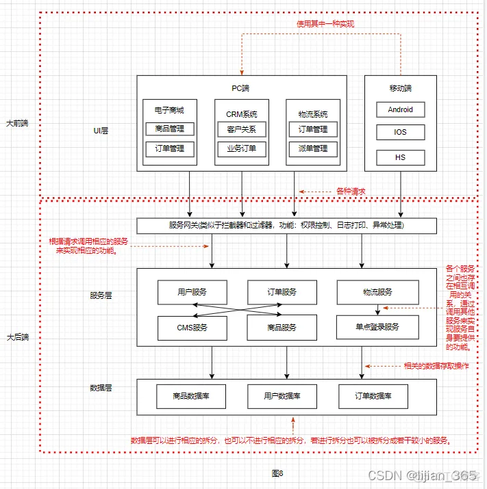 10种软件架构 软件架构介绍_架构_08